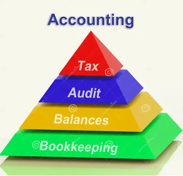 Certified Accountants